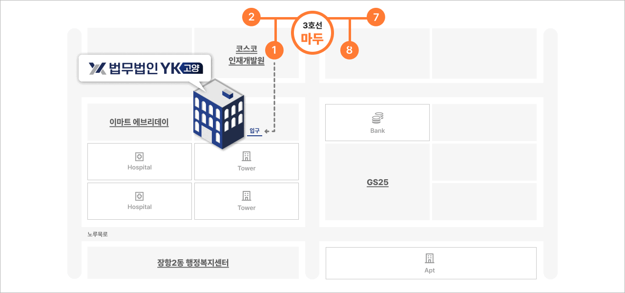 고양 분사무소 약도